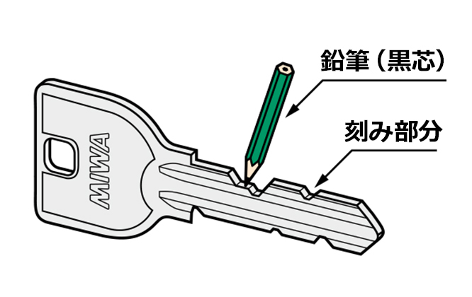 （鉛筆でも代用することができます）